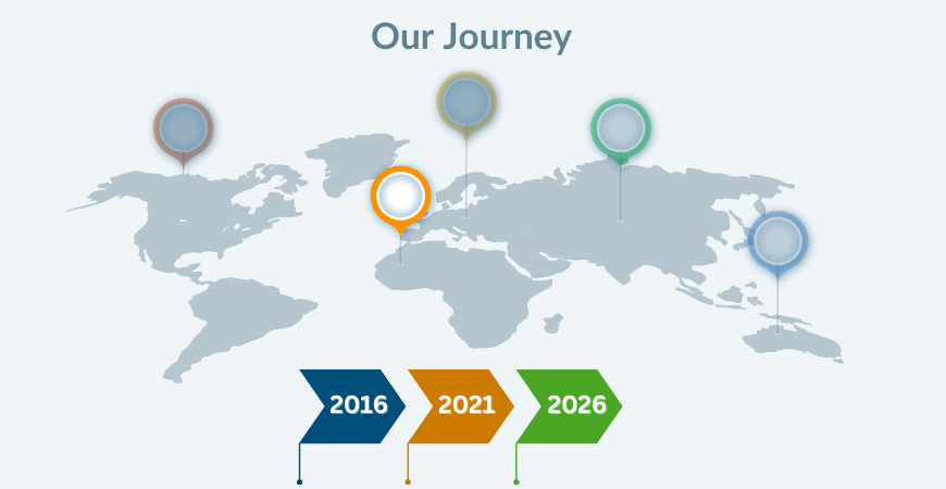 Our journey timeline: Premium Pakistani exports from ZOCCO Traders since 2016 – connecting farmers to global markets worldwide
